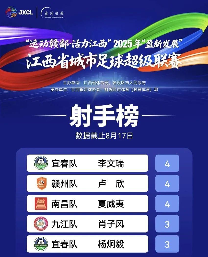 年江西省城, stron