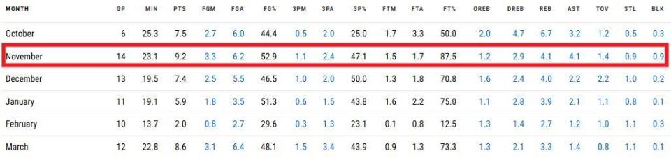 在我看来拉, 比斯利这样 在我看来拉, 比斯利这样